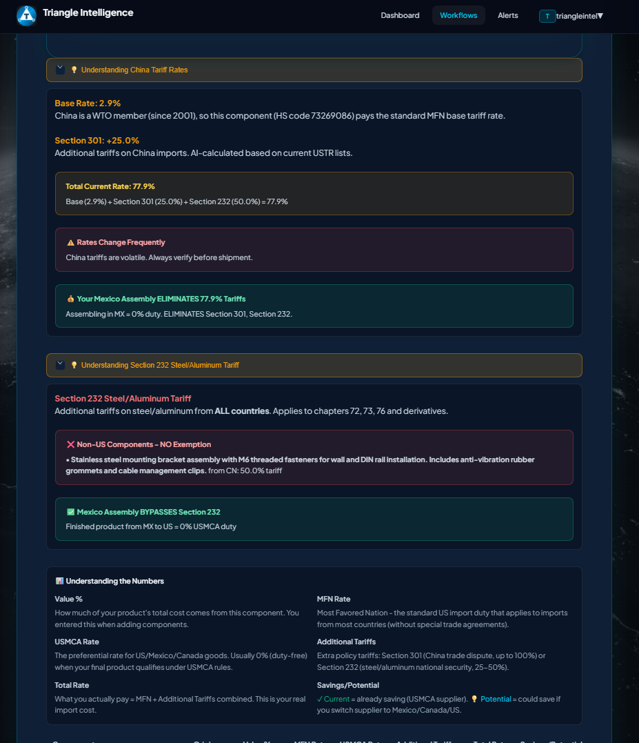 Your USMCA impact analysis